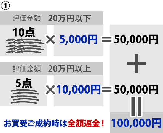 日本刀・刀剣類の査定評価費用の計算例１